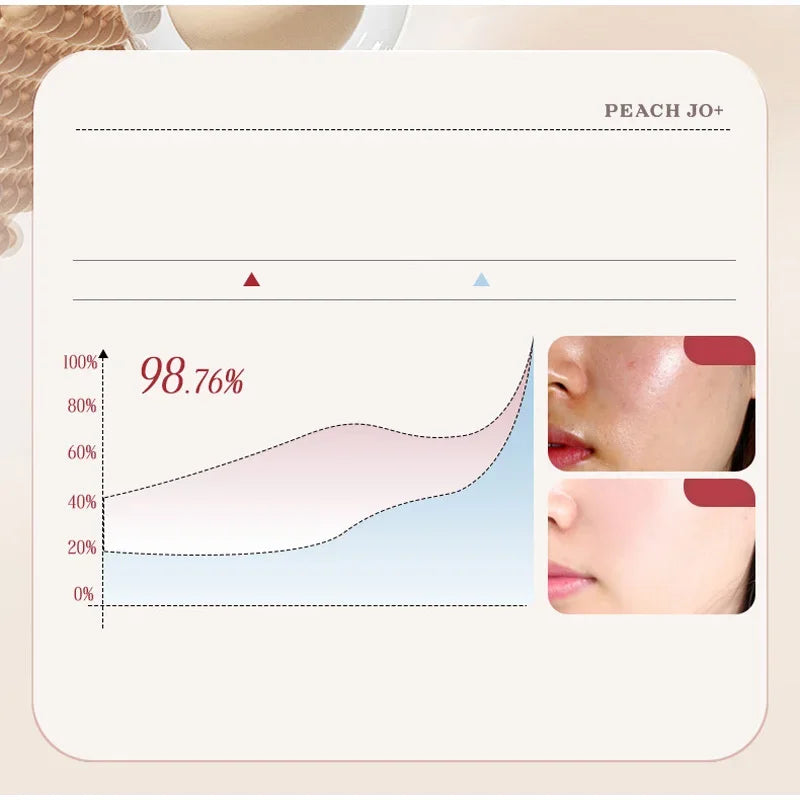 2-in-1 Concealer Cream With Spf50+  Korean Rice Extract Moisturizer  Covers Imperfections Brightens Dull Skin Hydrat Makeup Base